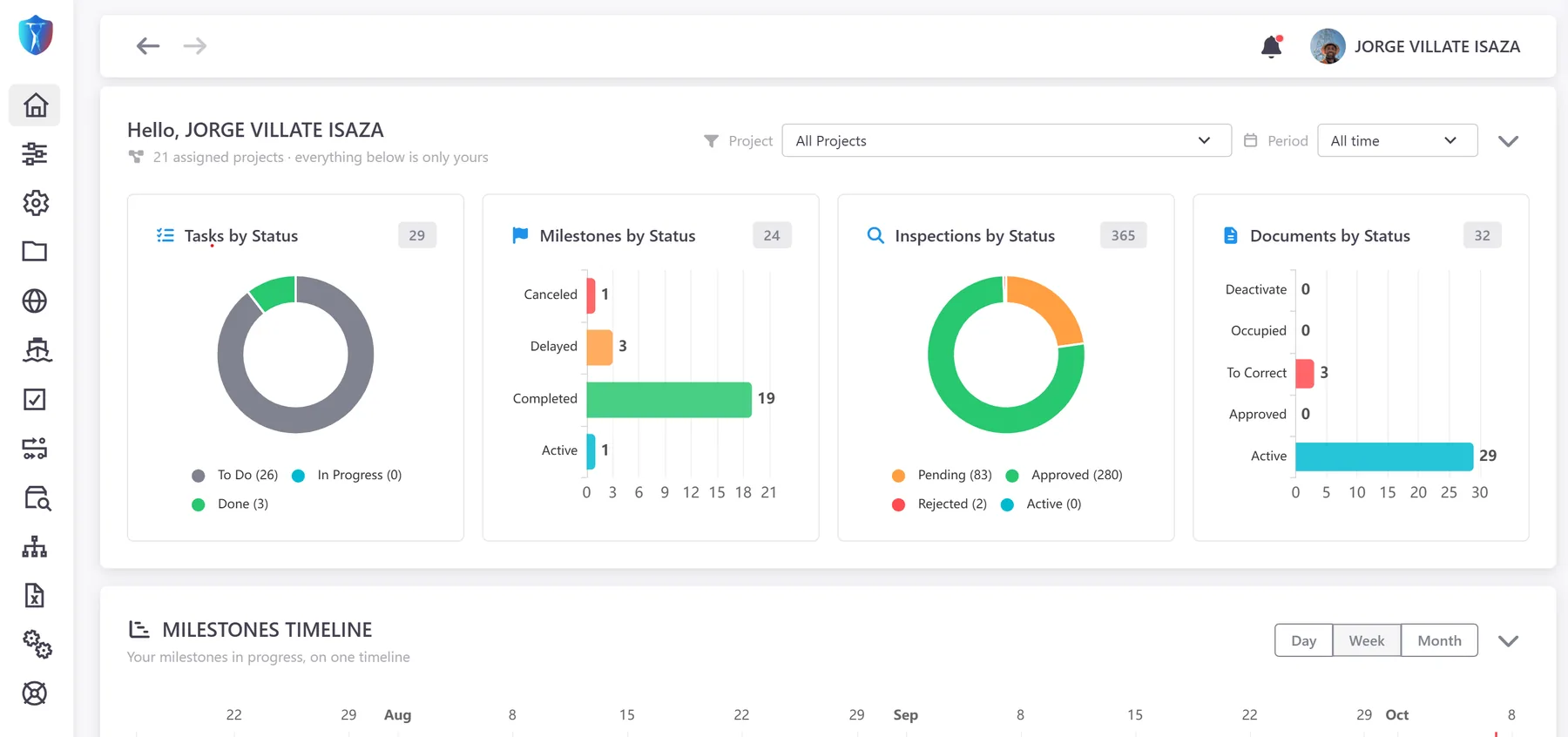 Tablero principal de la plataforma: tareas, hitos, inspecciones y documentos por estado